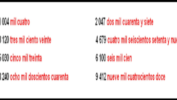 ¿Cómo se escribe 40 mil en números?