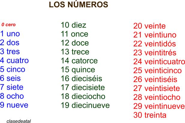 ¿Cómo se escribe el número 30 en números ordinales?
