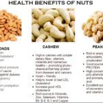 Are almond peanuts healthy?