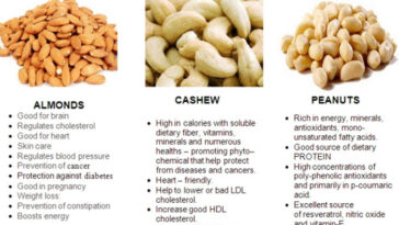 Are almond peanuts healthy?