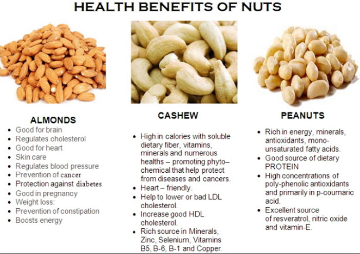Are almond peanuts healthy?