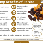 Are cherries good for digestive system?