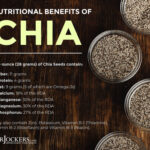 Are chia seeds soluble or insoluble fiber?