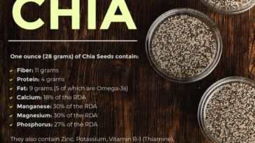 Are chia seeds soluble or insoluble fiber?