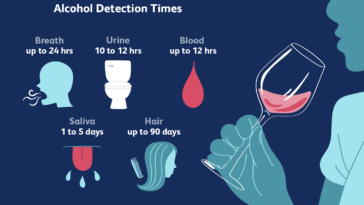 Can I drink tea before urine test?