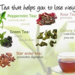 Can Japanese mint help you lose weight?