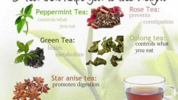 Can Japanese mint help you lose weight?