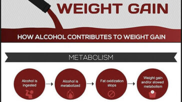 Can champagne make you gain weight?