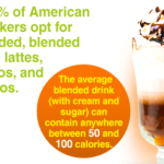 Can coffee make you gain weight?