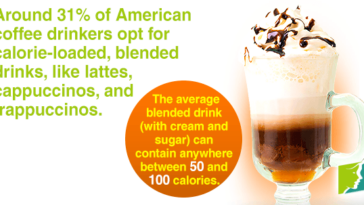 Can coffee make you gain weight?