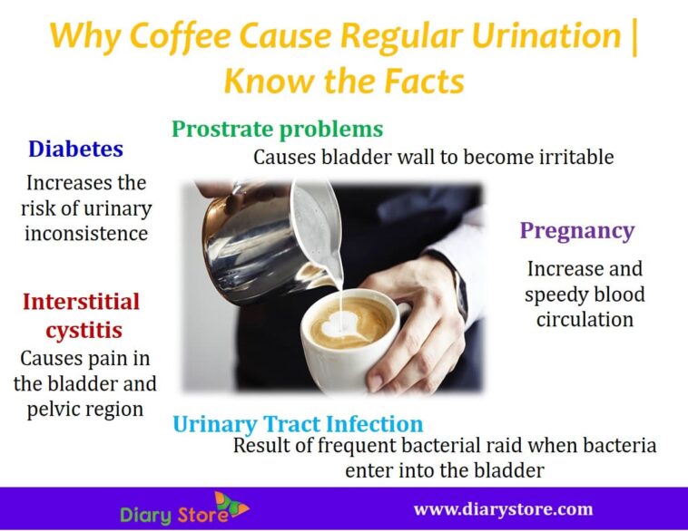 Can drinking tea cause frequent urination?