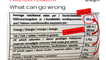 Can nutrition labels be wrong?