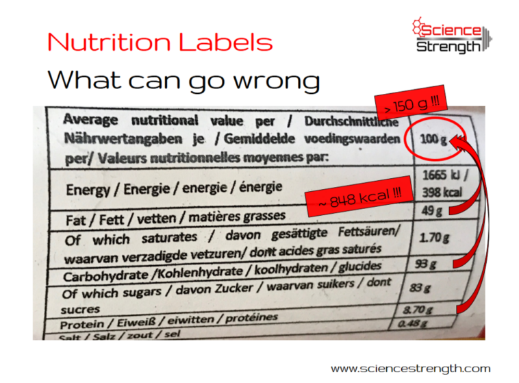 Can nutrition labels be wrong?
