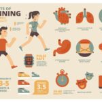 Can running everyday prevent cancer?