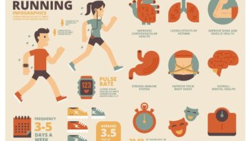 Can running everyday prevent cancer?