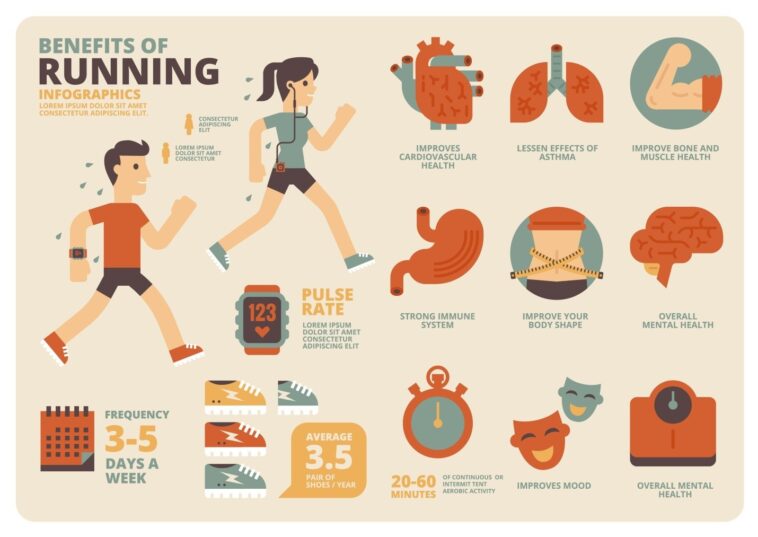 Can running everyday prevent cancer?