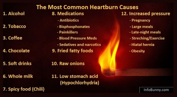 Can spicy cause heartburn?