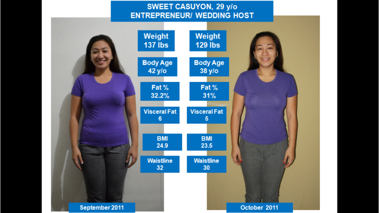 Can you gain 20 lbs in a month?