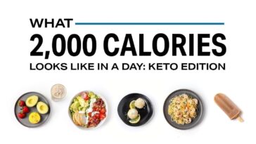 Can you gain weight on 2000 calories a day?