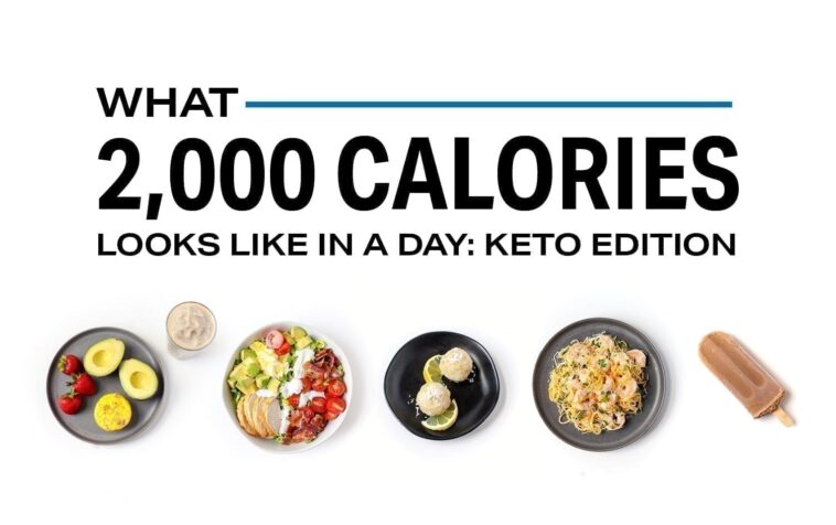 Can you gain weight on 2000 calories a day?