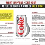 Can you get cancer from drinking too much Diet Coke?