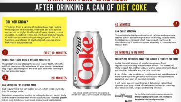 Can you get cancer from drinking too much Diet Coke?