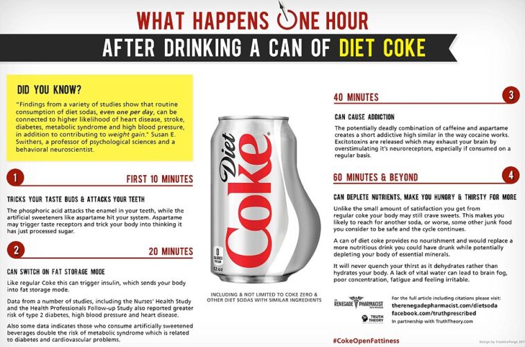 Can you get cancer from drinking too much Diet Coke?