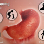 Can you get food poisoning from an avocado?