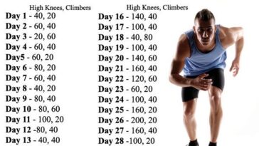 Can you lose 30 pound in a month?