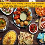 Did you know facts about Indian food?