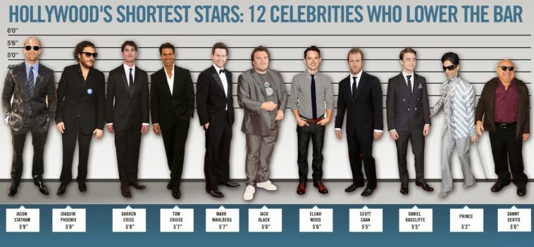 Do Hollywood actors lie about their height?