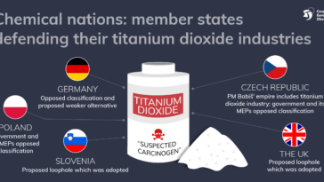 Do M&M have titanium dioxide?
