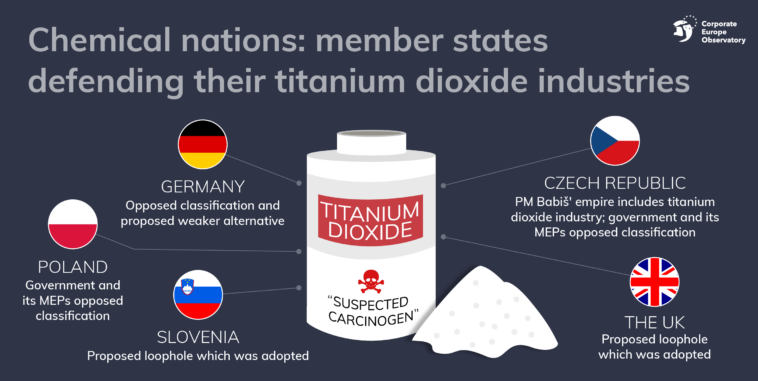 Do M&M have titanium dioxide?