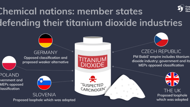 Do M&M have titanium dioxide?