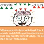 Do frappuccinos keep you awake?