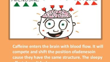 Do frappuccinos keep you awake?