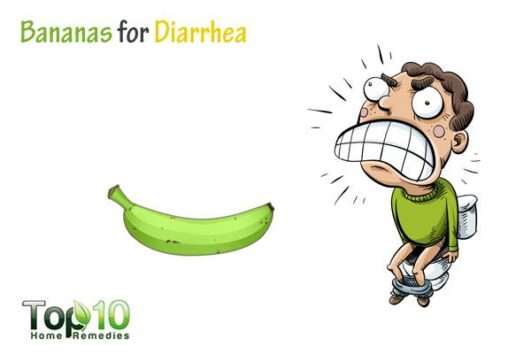View of Do green bananas cause diarrhea?