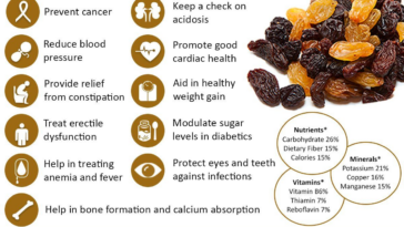 Do raisins reduce blood sugar?