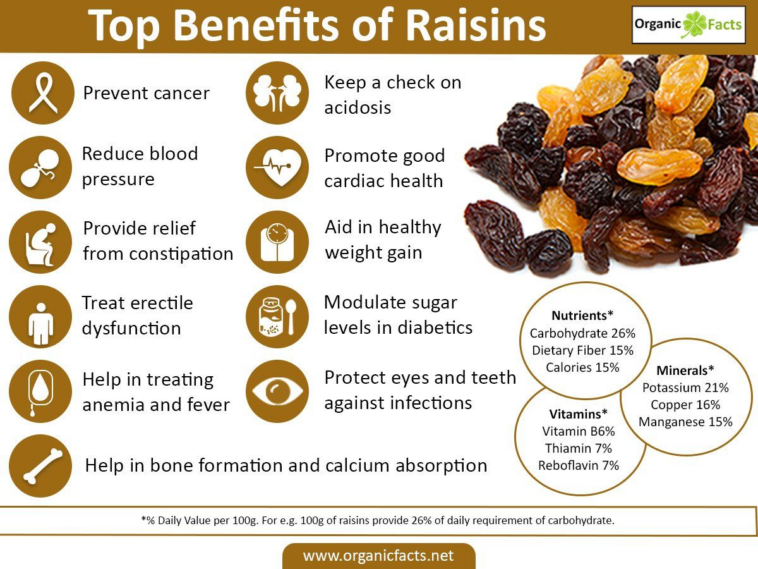 Do raisins reduce blood sugar?