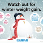 Do you gain weight during winter?