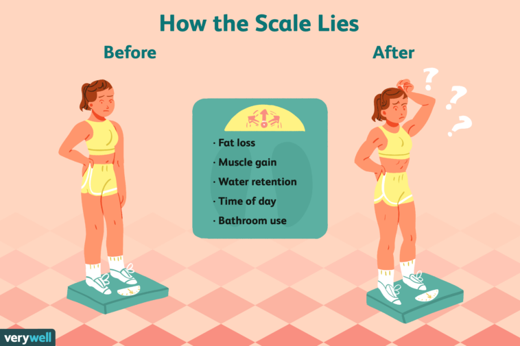 Do you get fatter before losing weight?