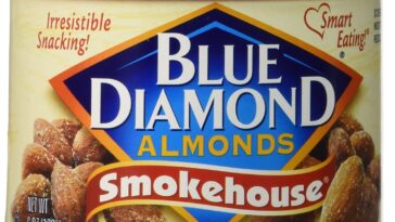 Does Blue Diamond soak their almonds?