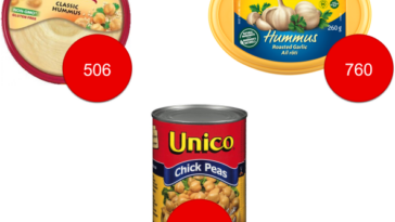 Does Sabra hummus contain glyphosate?