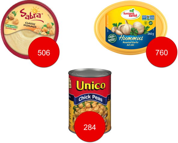 Does Sabra hummus contain glyphosate?