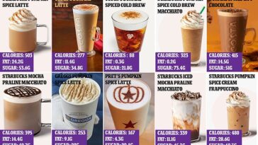 Does Starbucks pumpkin sauce have sugar?