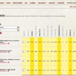 Does Wendy's salad calories include dressing?