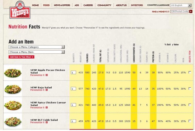 Does Wendy's salad calories include dressing?