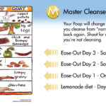 Does a cleanse make you poop?