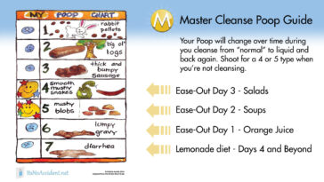 Does a cleanse make you poop?