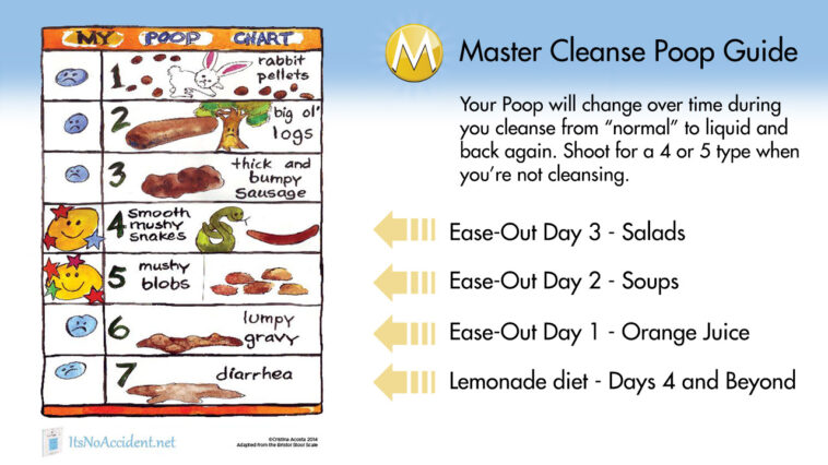 Does a cleanse make you poop?